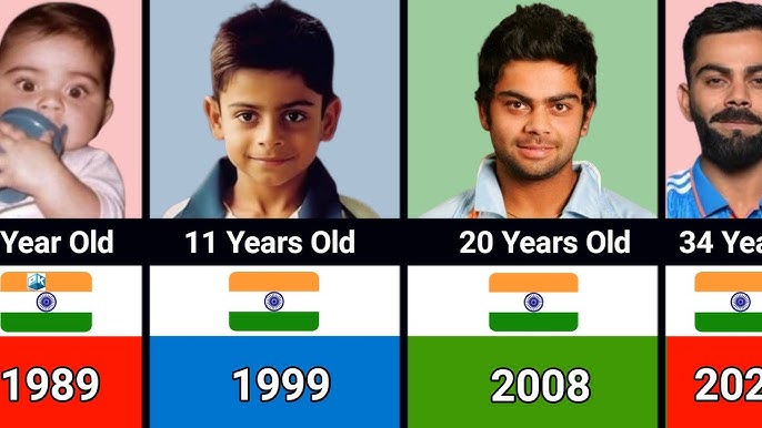 Virat Kohli’s Age