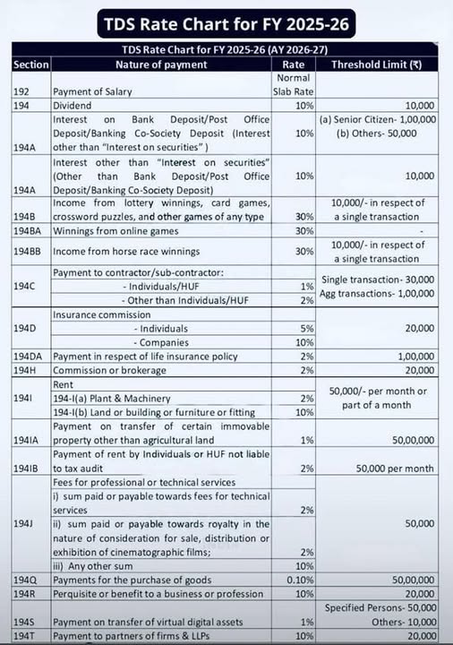 TDS Rates Chart PDF 2025-26