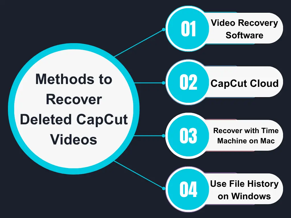 Methods to Recover Deleted CapCut Videos
